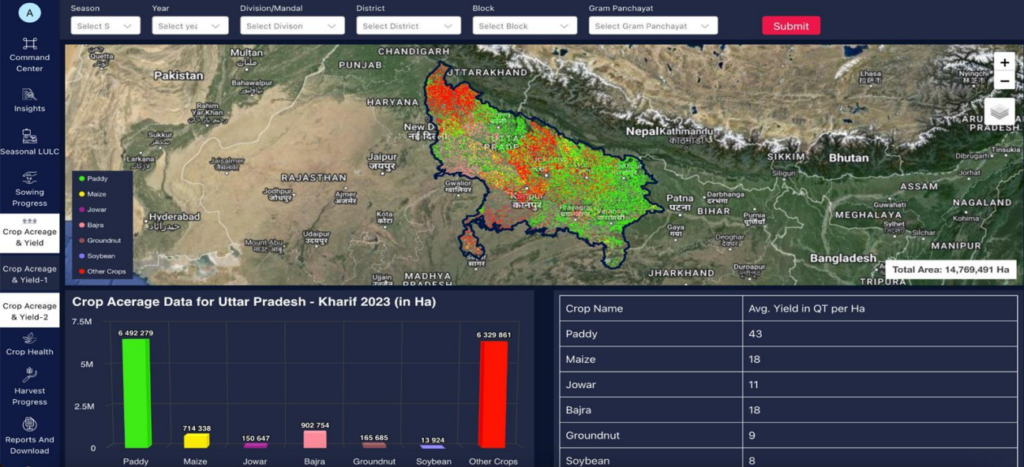 CROP ACREAGE STATE